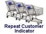 Repeat Customer Indicator